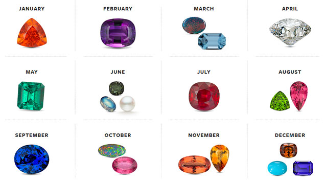 Everything You Need to Know About Birthstones! by Chvker J